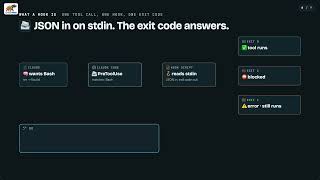 4_1_Claude Code Hooks: What a Hook Is, PreToolUse vs PostToolUse and Exit Codes
