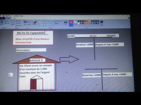 Vidéo: Comment Analyser Une Banque
