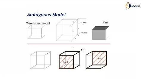Wireframe Modelling - Techniques For Geometric Modeling - CAD/CAM/CAE