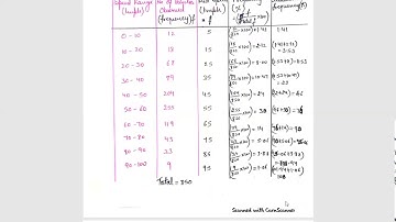 Jayoti Vidypeeth - Transportation Engineering - Spot speed studies based numerical