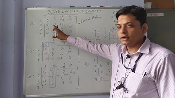 Floyd Warshall Algorithm (Part 2)