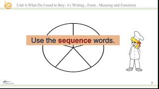 Unit 4-What Do I need to Buy-4(Writing,Form,Meaning and Function)