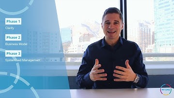 Introduction Video 1: Welcome to the My SME Start & Grow a Business in South Africa – Online Course