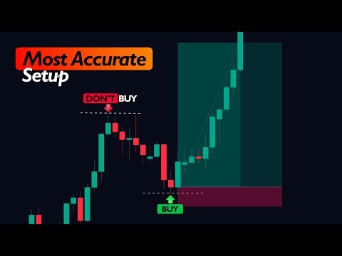 Best Pullback Strategy For Profitable Trading