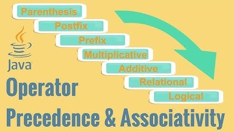Java Operator Precedence & Associativity