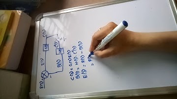 Lecture 16 Pulse Transfer Function Numerical Problem Closed loop feedback signal sampling