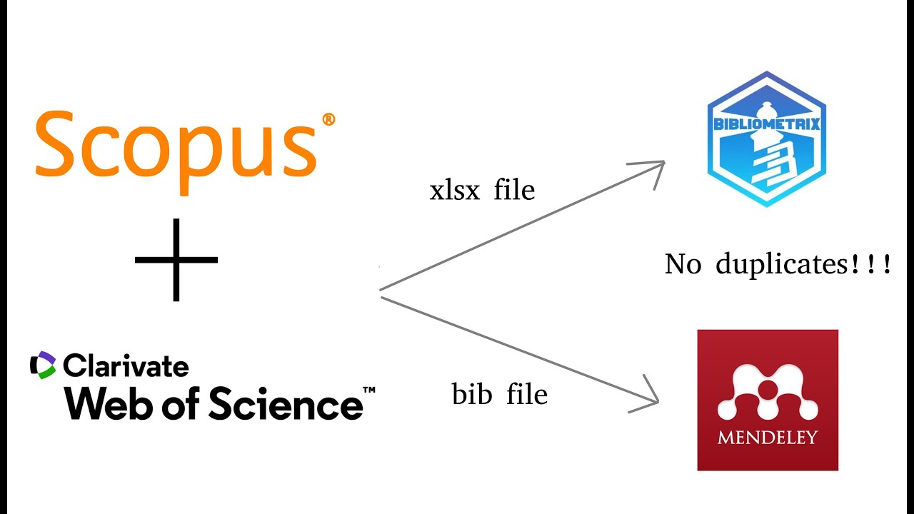 How to merge Scopus and Web of Science (WoS) databases to use on Bibliometrix or Mendeley YouTube How to merge Scopus and Web of Science (WoS) databases to use on Bibliometrix or Mendeley YouTube