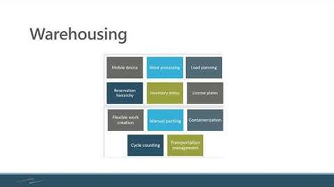 Dynamics 365 for Manufacturing – Advanced Warehousing Functionality