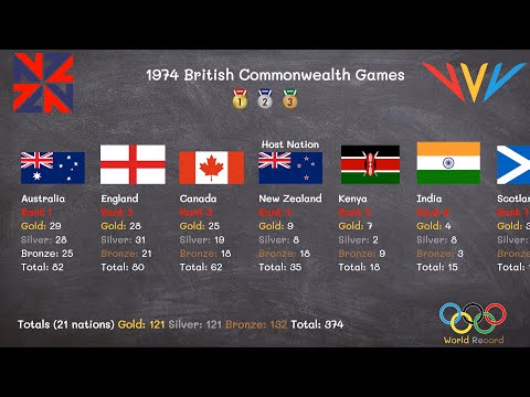 1974 British Commonwealth Games