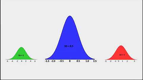Normal Distribution - 9th Grade Math | Let's Learn GA!