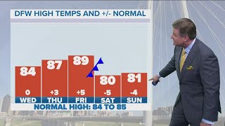 DFW weather: Spring rainfall totals and a look at the forecast for the week