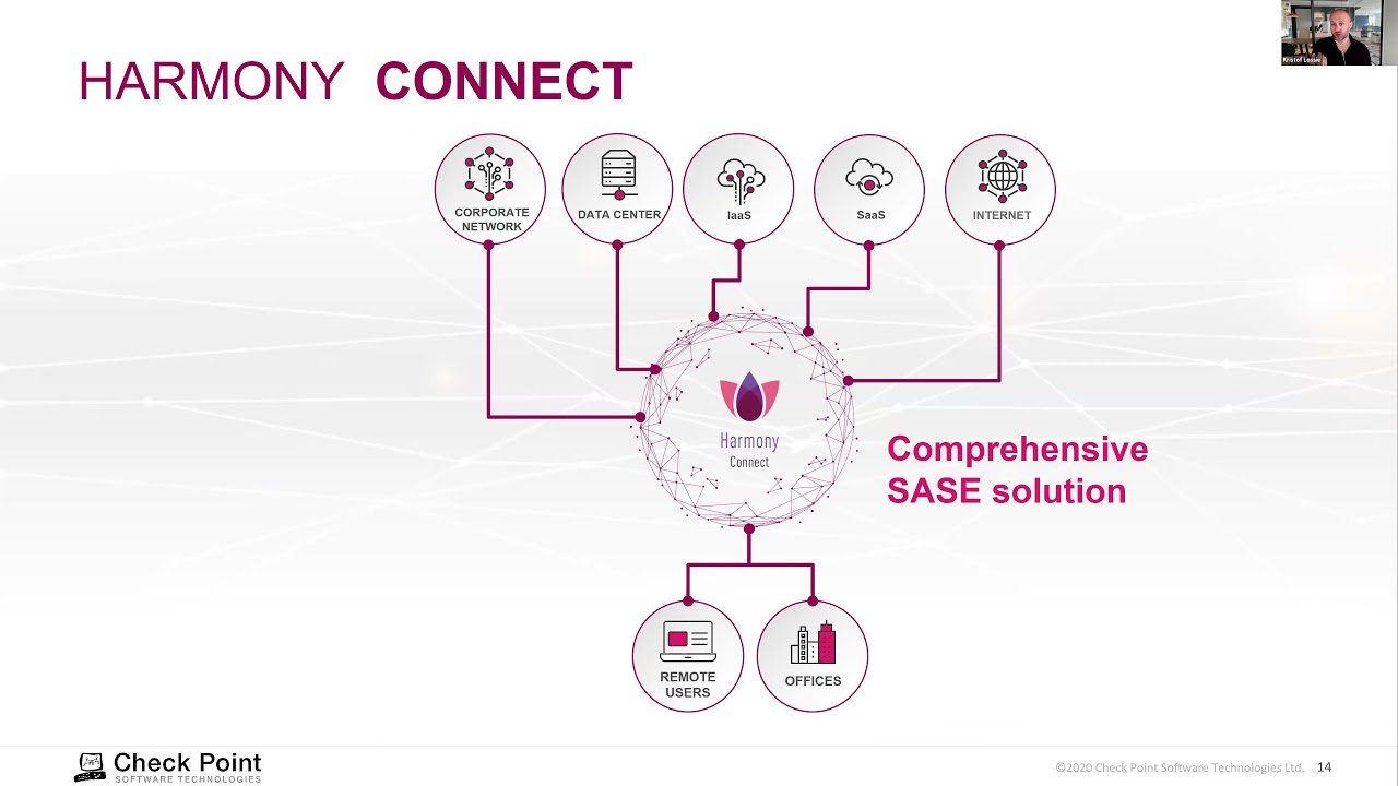 Tech Insights inar Harmony Connect Access YouTube