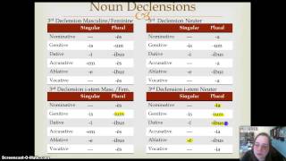 Review of Latin II: Nouns and Adjectives