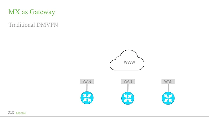 Meraki MX Technical Deep Dive (Module 4) - Gateway