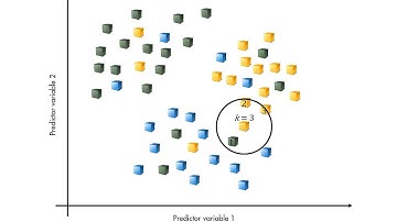 머신 러닝에 대한 간략한 소개 - k-최근접 이웃 알고리즘(K-NN)