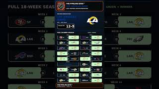 Los Angeles Rams 2026 Season