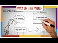 Way Of The Wolf by Jordan Belfort - Summary, Review & Implementation Guide (ANIMATED)