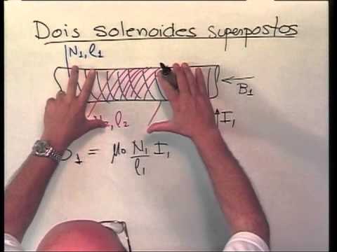 Introdução eletrodinamica Introdução eletrodinamica