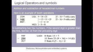 Electronics, Microcontrollers and embedded systems Ch1