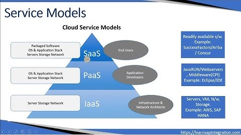 02 SAP CPI-Service Based Cloud Models