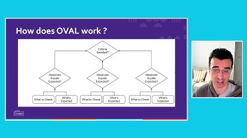 From the DevNet Create 2020 archive: OVAL for Vulnerability Assessment Automation