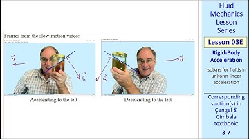 Fluid Mechanics Lesson 03E: Rigid-Body Acceleration