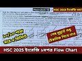 HSC 2025 ইংরেজি ১মপত্র Flow Chart এর টেকনিক শিখে নাও। ১০/১০ পাবা মাত্র ৫ মিনিটে। যারা পাস ভয় করো।