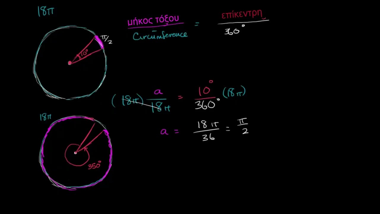 Μήκος τόξου από την αντίστοιχη γωνία