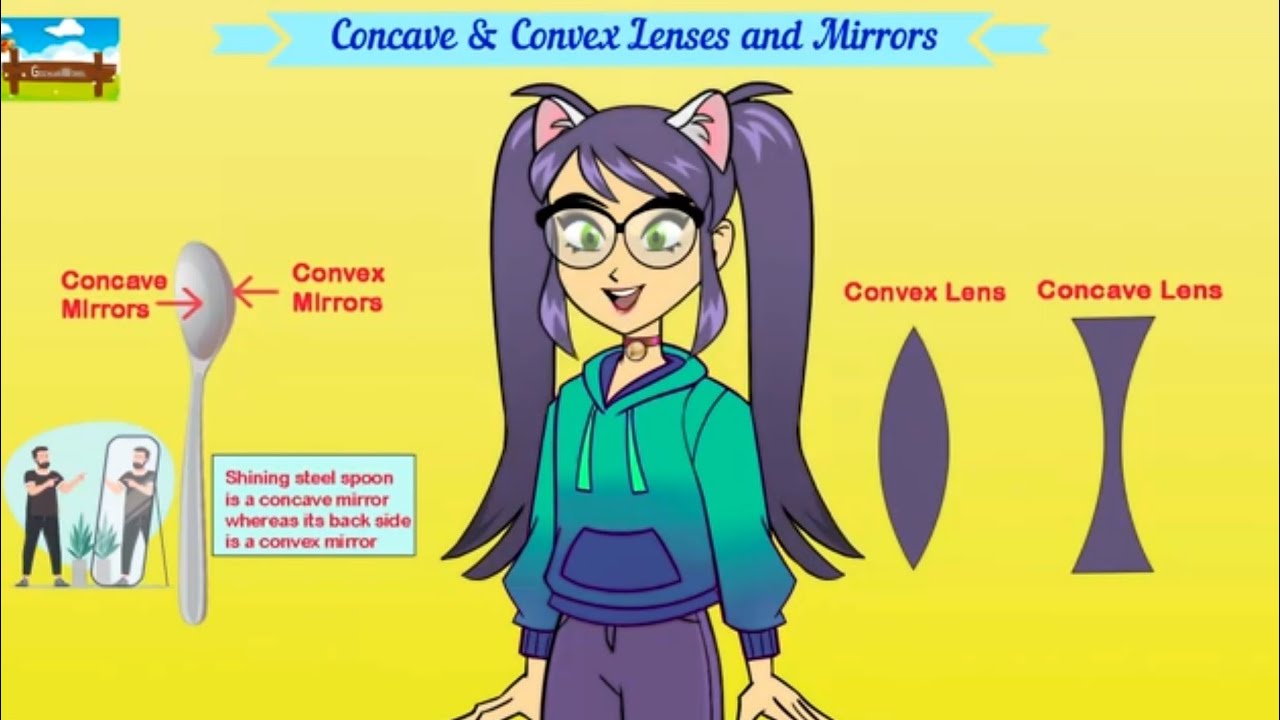Concave & Convex Lenses and Mirrors Explained | Reflection & Refraction ...