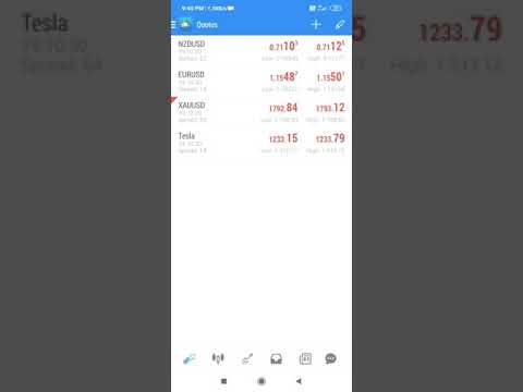 Forex Trading : $54.91- 4 Days Profit / Investment $160