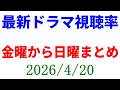 金曜～日曜の全視聴率！視聴率速報☆2026年4月20日
