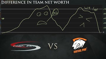 Virtus.Pro vs Complexity Great Comeback TI5 Dota 2