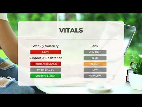 Video preview for ORCL Oracle: 5 Risks & Wins - Tuesday Predicted Opening Price after Fed Hike? π₯