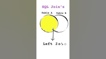 SQL Joins Inner Join Left. Join Right Join Full Join #sqltips #sql #interview