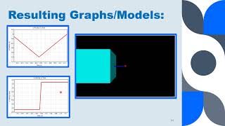 PHYS 2211 Lab Report 5: Collision with a Wall