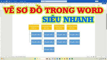 Cách vẽ sơ đồ tổ chức trong Word siêu nhanh
