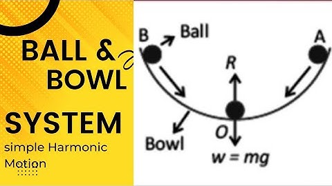 Ball and Bowl system | Physics | 10th class | Simple harmonic motion | chapter 10