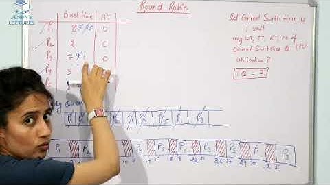 Round Robin(RR) Scheduling example with advantages and drawbacks | Operating Systems