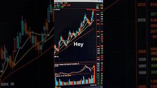 How to Read chart #trading #smartmoneyconcepts #crypto #icttrading #tradingpsychology #subscribe