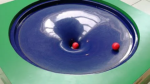 Qual a forma das órbitas dos planetas?