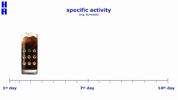 What is the specific activity?