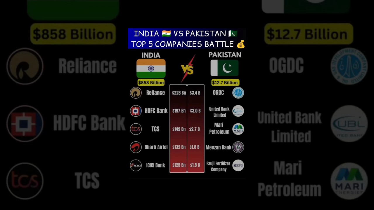 India vs Pakistan Top 5 Companies Battle | 