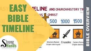 Easy Bible Timeline