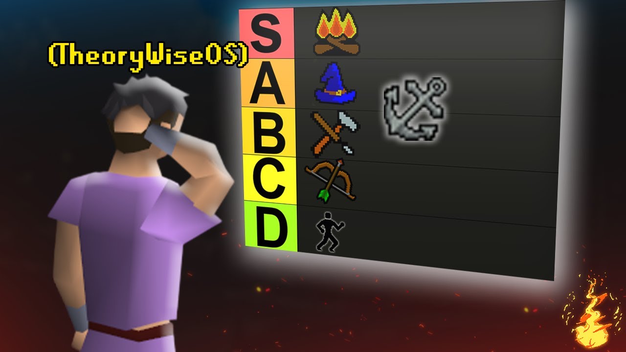 TheoryWise: The Oldschool Runescape Skill Tier List