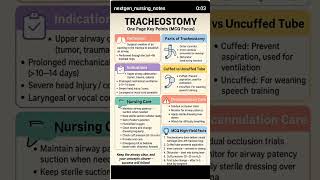 Tracheostomy Nursing Notes Procedure, Care Key Points For Exam Nextgen Nursing Notes
