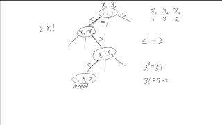 Element Distinctness Lowerbound Proof