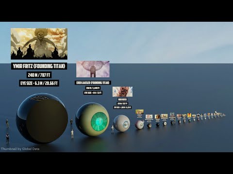 Attack on Titan | 3D Eye Size Comparison