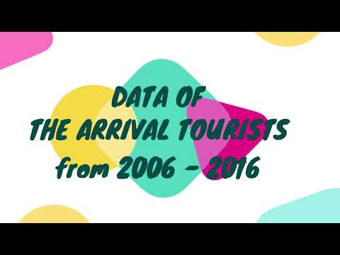 Tourism Industry In Malaysia