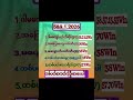 မန်ဘာအောင်မြင်မှု ဆတိုးမန်ဘာကတ်8.1.26နံနက်မူပိုင်ဦးဇေ#2dဒိုင်ကြောက်ထိပ်စီး#2dshow#2dmyanmar#2d3dlive