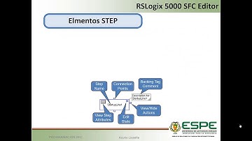Programación SFC Rockwell Automation